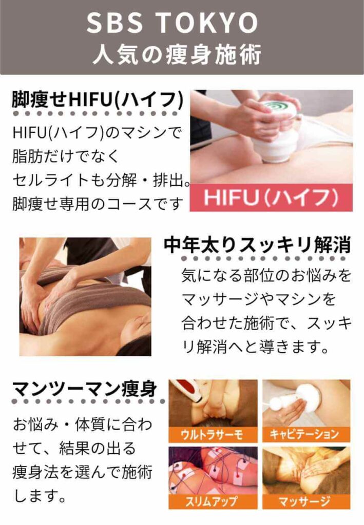 SBS TOKYOで人気の痩身施術を説明した図解